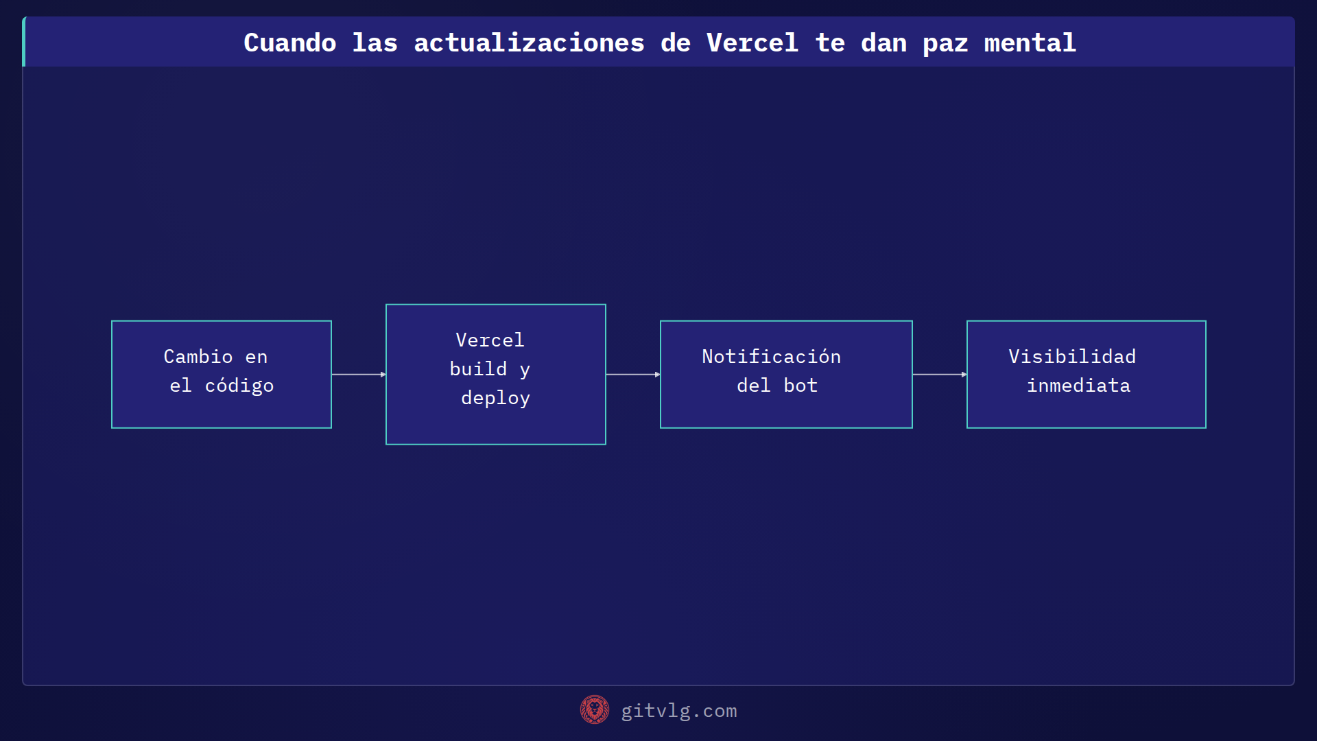 Cuando las actualizaciones de Vercel te dan paz mental