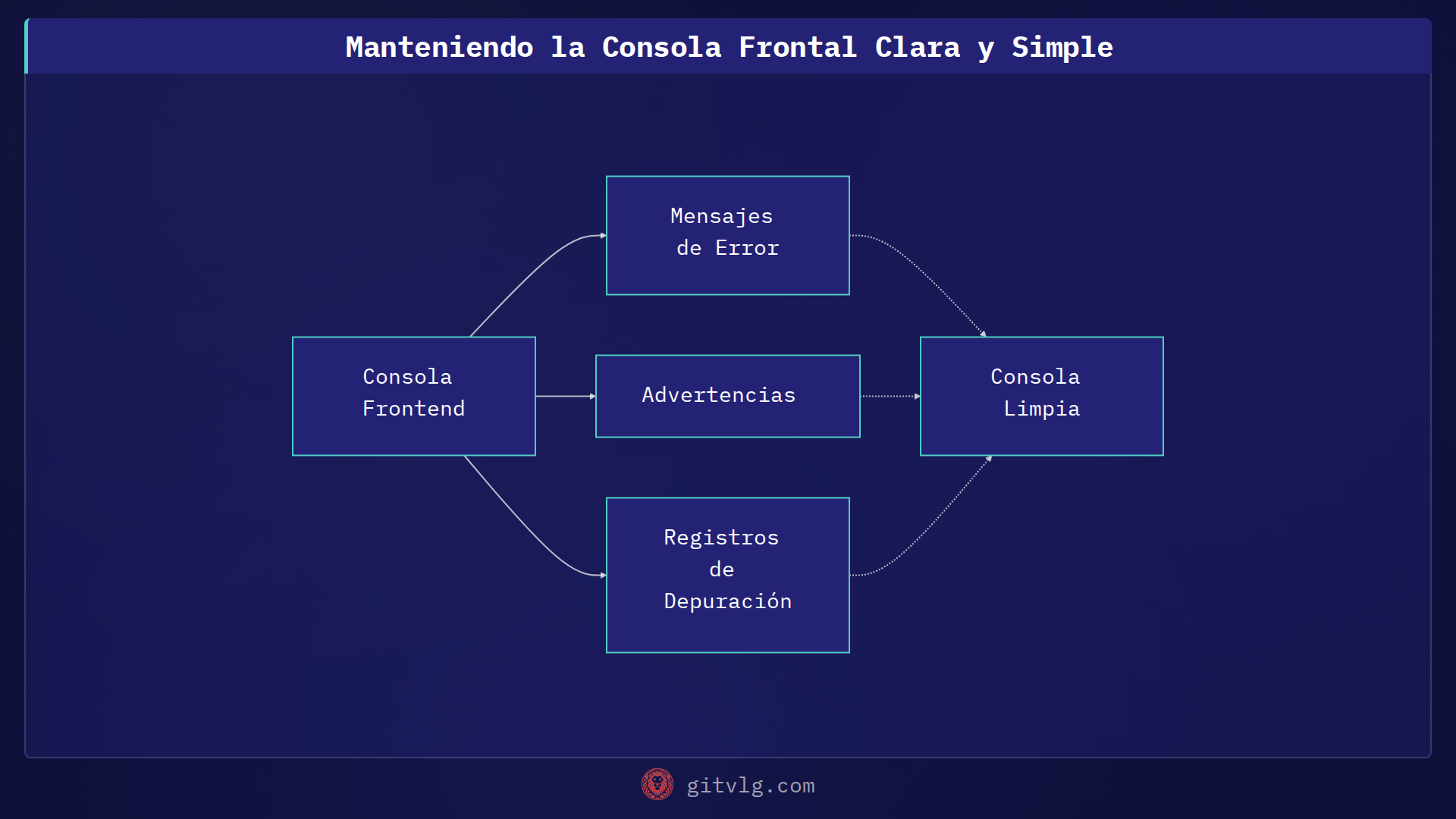 Manteniendo la Consola Frontal Clara y Simple