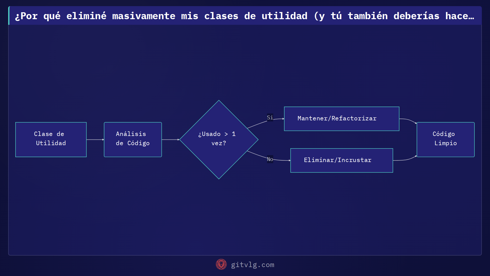 ¿Por qué eliminé masivamente mis clases de utilidad (y tú también deberías hacerlo)?
